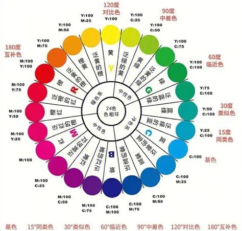 色彩能量學|色彩心理學:簡介,心理顏色,黑色,灰色,白色,海軍藍,褐色。